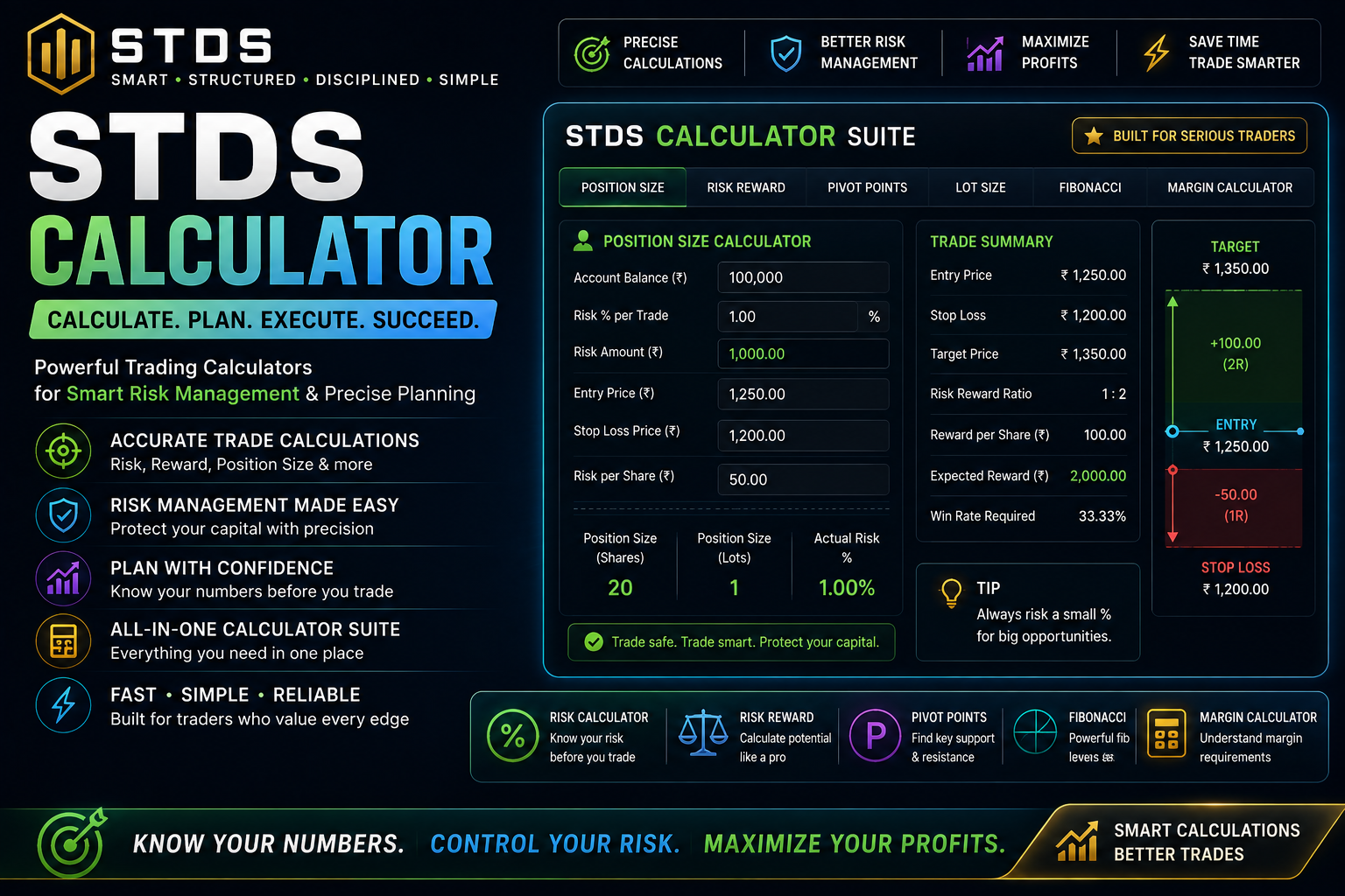 STDS RR Calculator — Risk Reward Calculator for Trading
